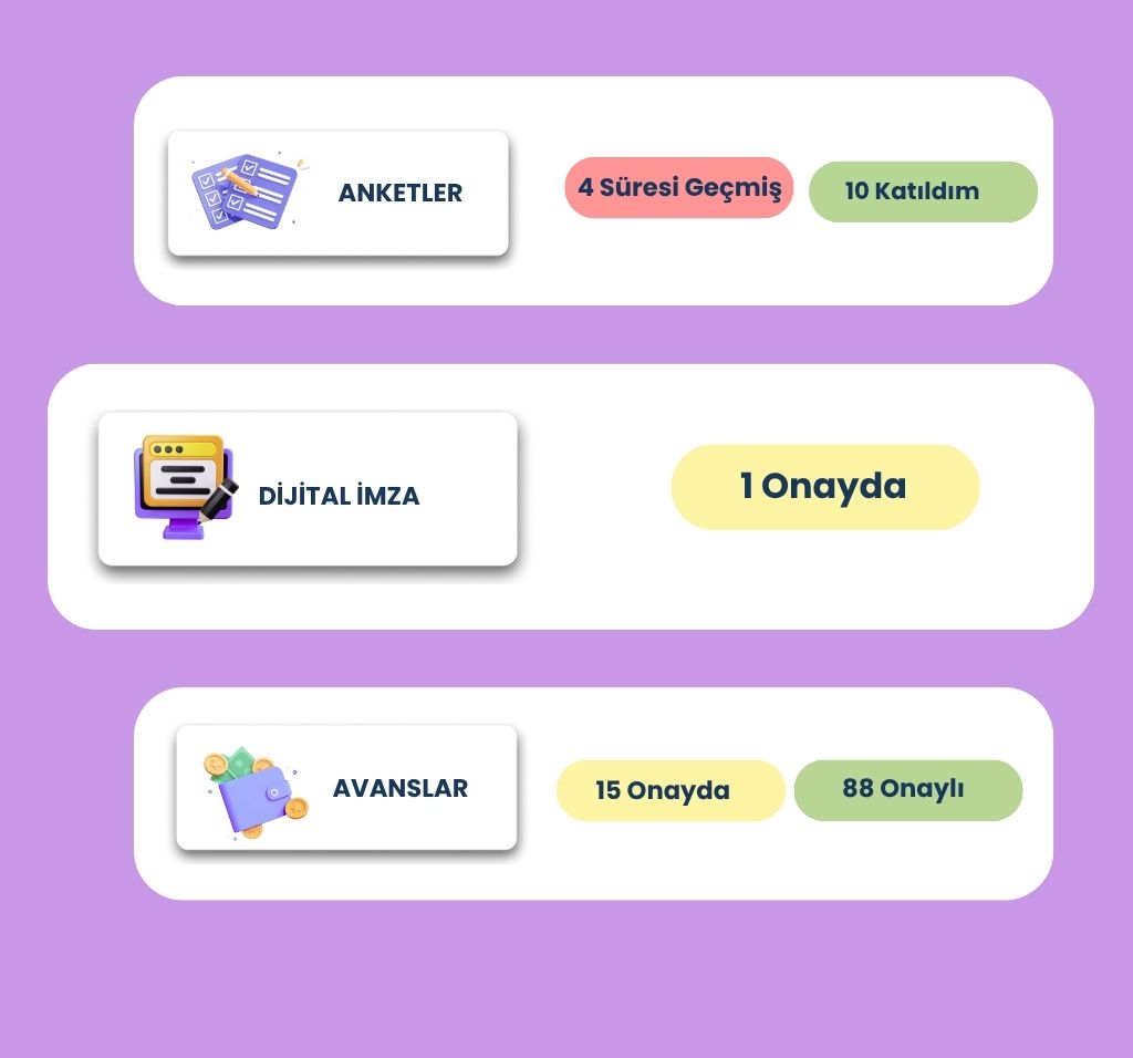 Onay süreçlerini takip etme görseli